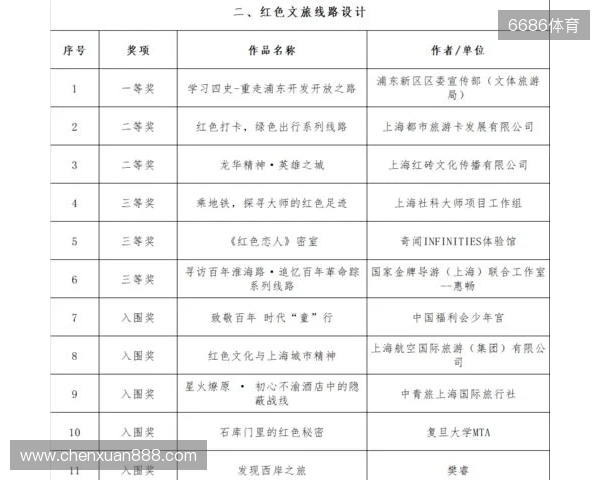 全运男足U20铜牌赛-上海vs山东首发：蒯纪闻、刘诚宇、依木兰登场