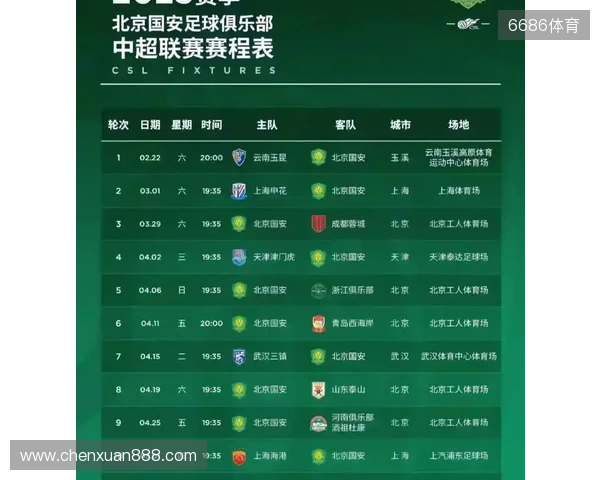 朱艺:新赛季中超赛程宽裕很多,全年仅有三个一周双赛